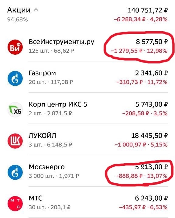 Скриншот моего портфеля с акциями