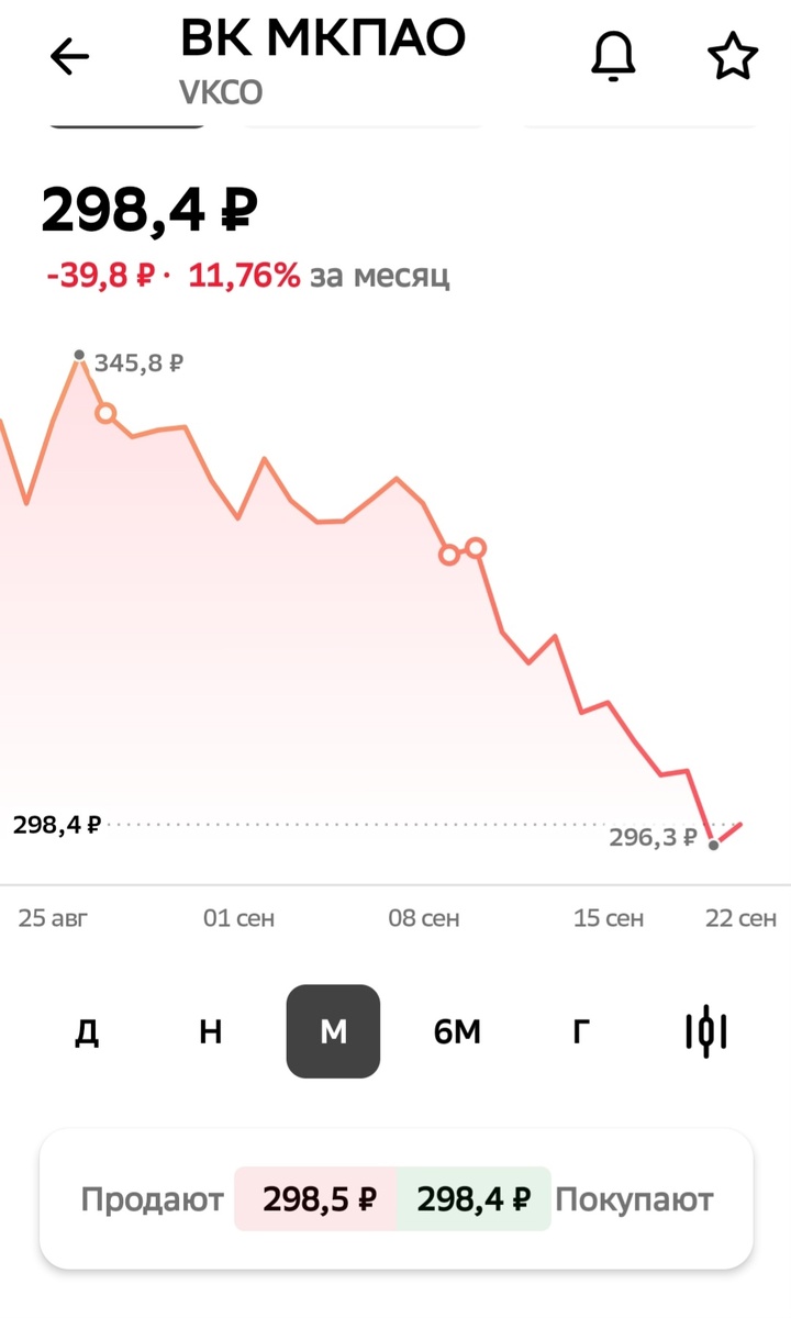 Мой опыт инвестиций | Экономика России