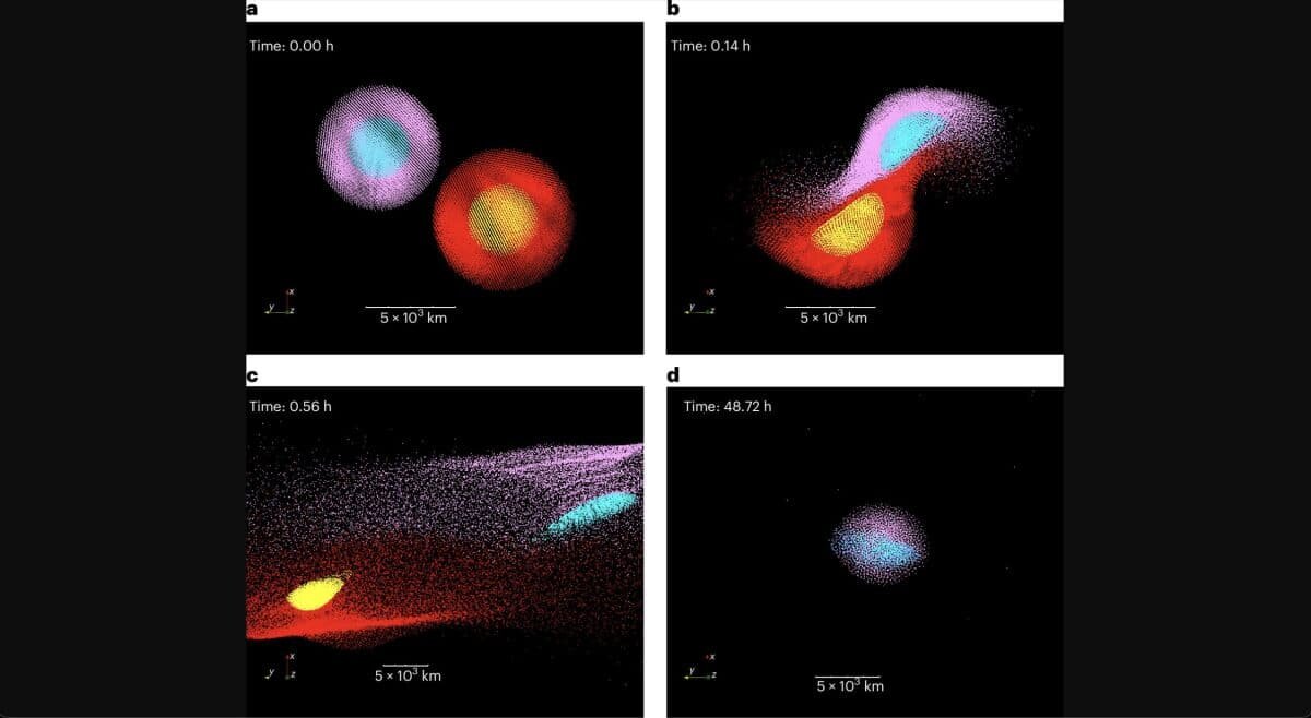    Процесс столкновения двух протопланет: первый объект (розовая мантия и бирюзовое ядро) и второй (красная мантия и желтое ядро) «встретились» под углом 32,5°, двигаясь со скоростью 22,3 километра в секунду. Через 48 часов после удара сформировалось небесное тело, по параметром схожее с современным Меркурием / © Nature Astronomy (2025)