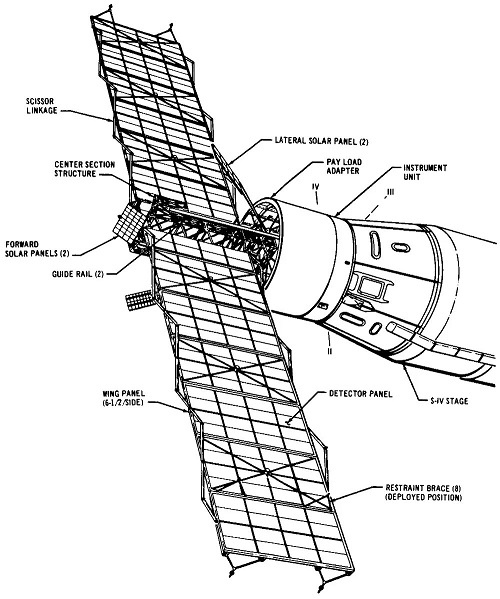 Схема основных компонентов спутника "Пегас". 