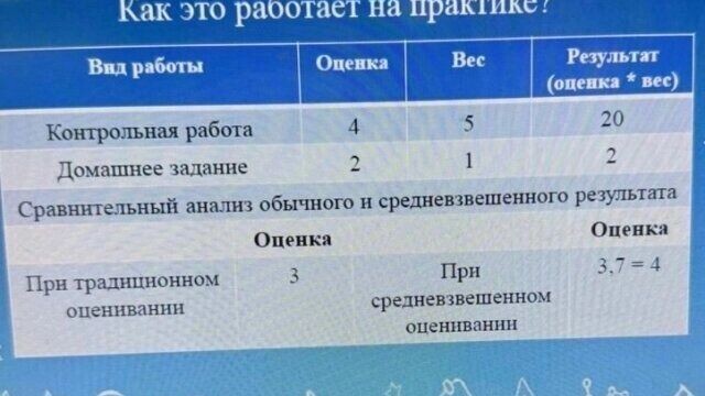     Источник: ВК/ ЧС Тюмень
