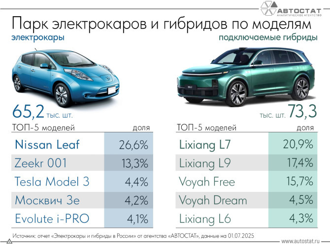Зарядная станция для электромобилей