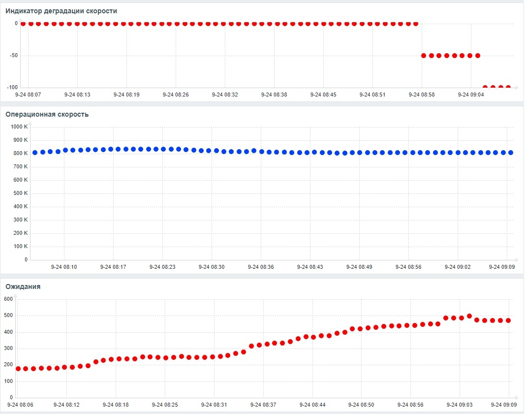 Дашборд Zabbix