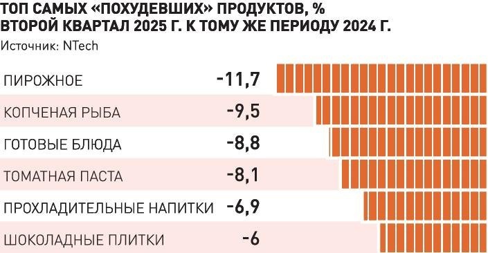 Инфографика "Российской газеты" / Леонид Кулешов / Татьяна Карабут