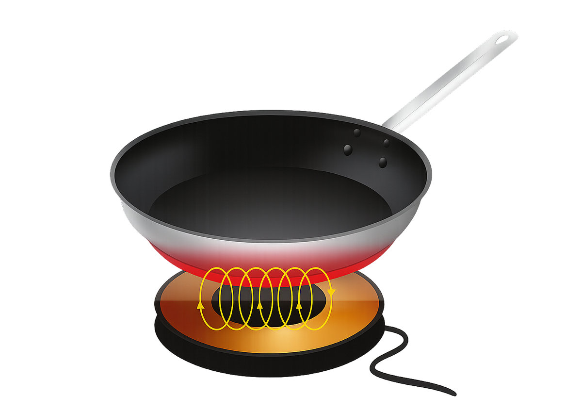 Принцип работы индукционных варочных поверхностей. 