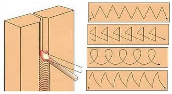 Вертикальный шов снизу вверх