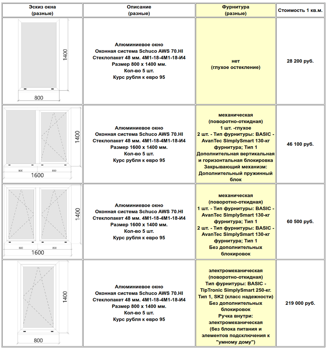 стоимость окон шуко