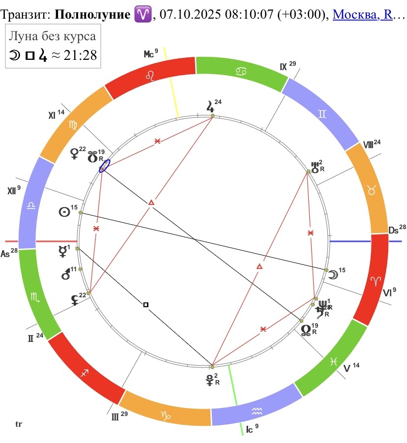 Полнолуние в Овне 7 октября 2025 года