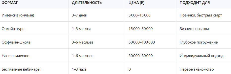 Варианты обучения по тендерам