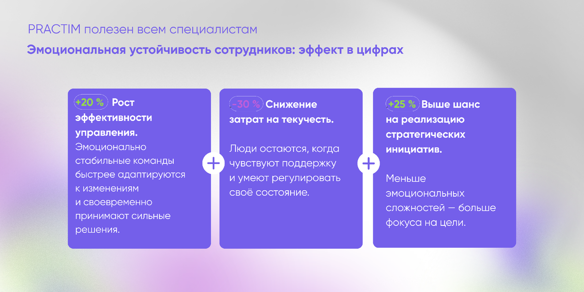 Эмоциональная устойчивость сотрудников: эффект в цифрах