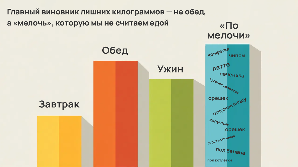 Правда о ваших калориях за 10 секунд