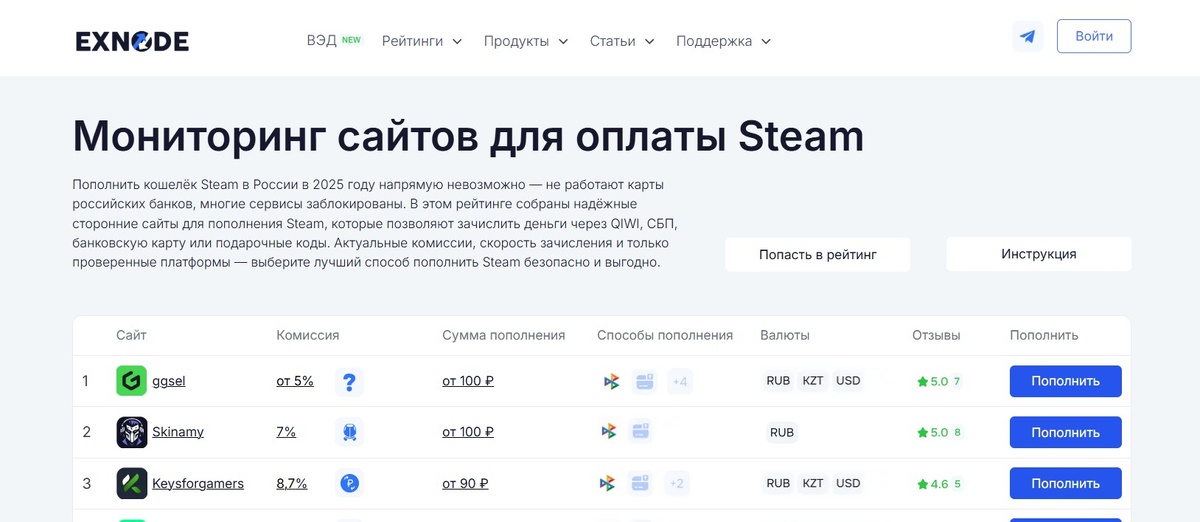 Мониторинг лучших сервисов для пополнения Стим
