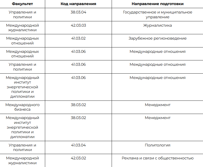 материал взят из источника: https://t.me/mgimo_exambooster