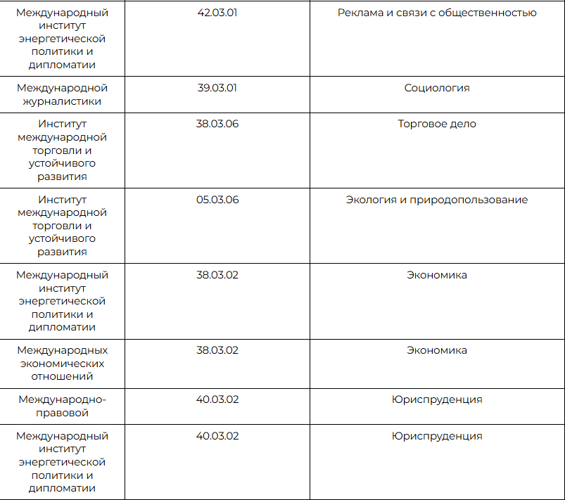 материал взят из источника: https://t.me/mgimo_exambooster