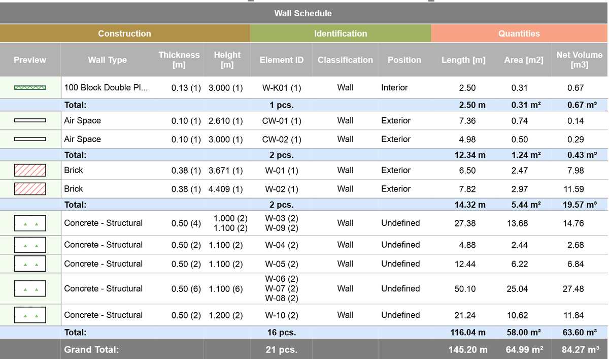 Отображение таблиц с использованием цвета