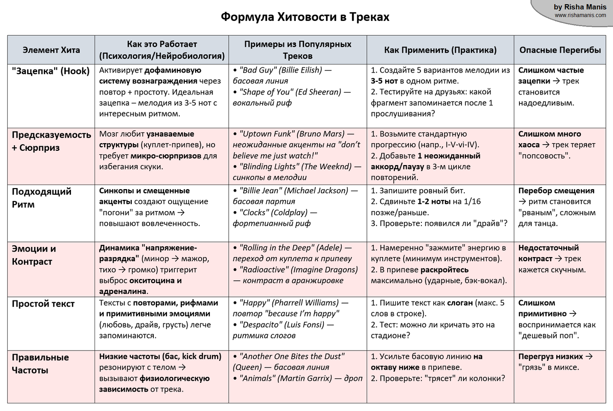 Авторские таблицы от Risha Manis