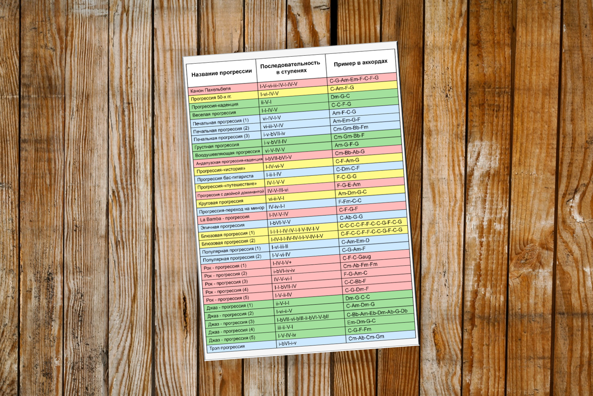 Авторские таблицы от Risha Manis