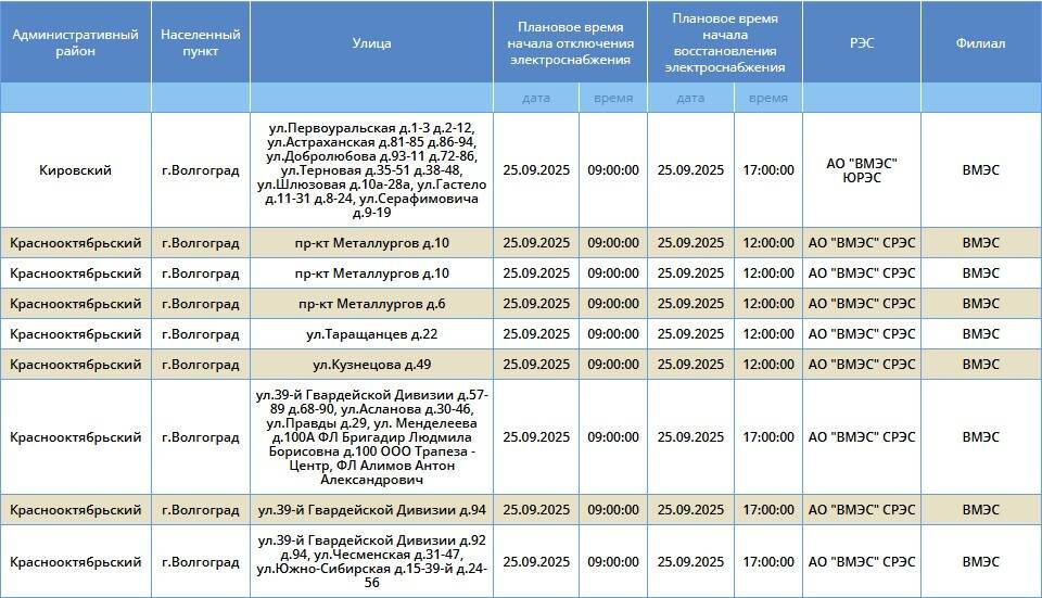    Скриншоты: "Россети Юг"