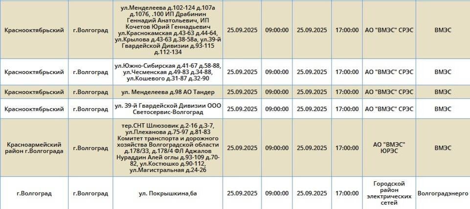    Скриншоты: "Россети Юг"