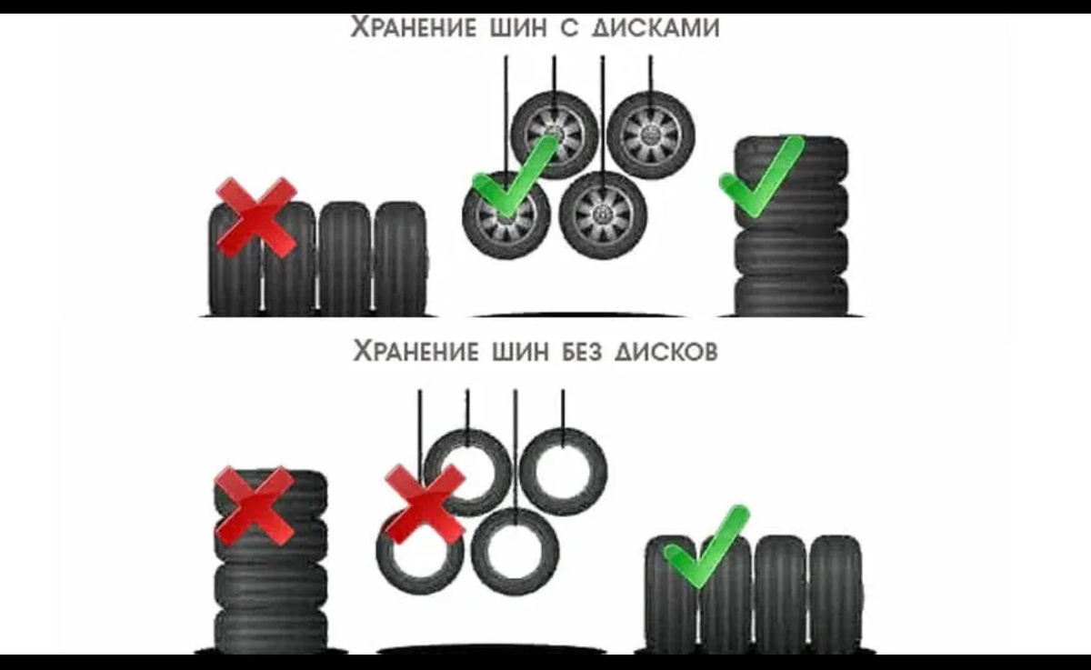Как правильно хранить шины — наглядное руководство в одном фото