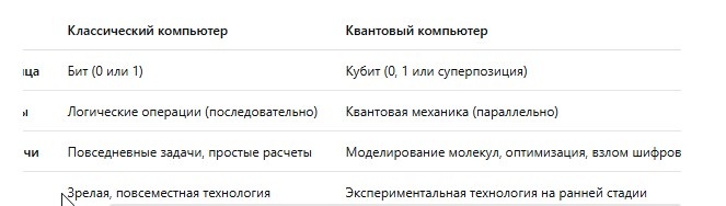 -2-2