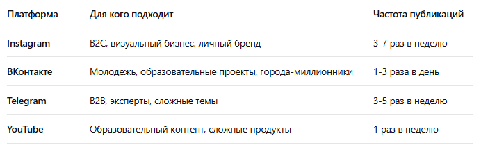 Выбор платформ