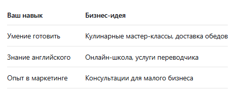 Примеры преобразования навыков в бизнес: