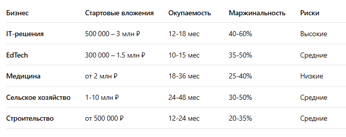Сравнительная таблица по критериям
