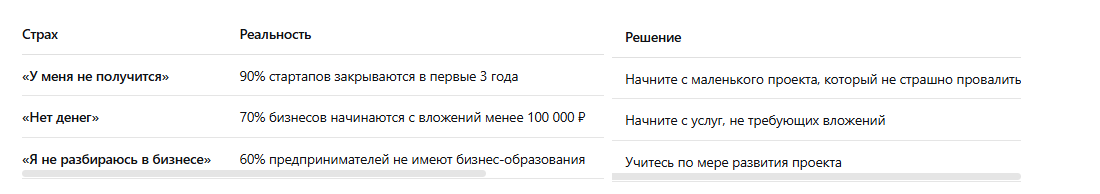 Типичные страхи и как с ними работать