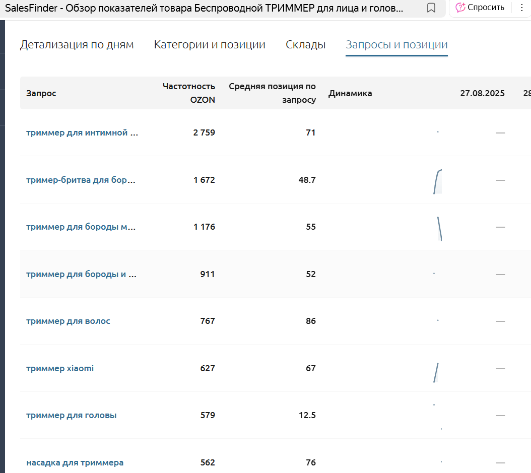 Ключи с SalesFinder