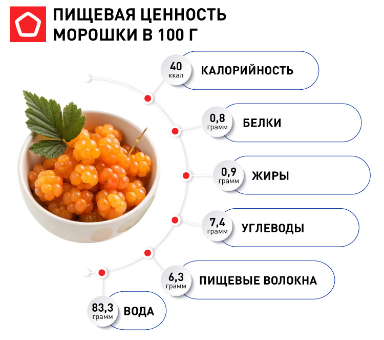    Какие секреты таит морошка