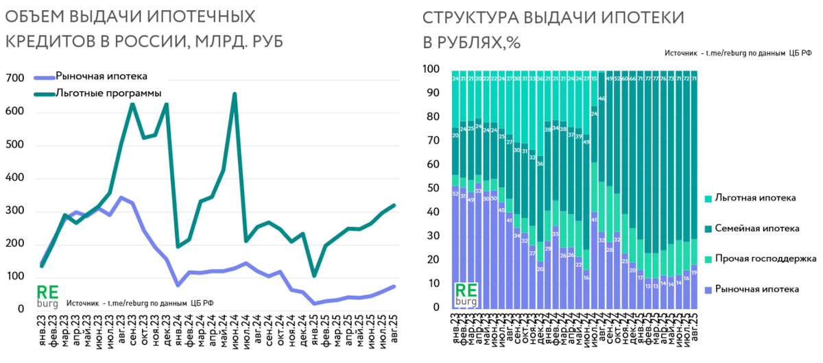 Данные ЦБ РФ