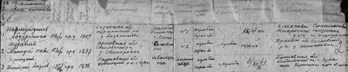 сайт Память народа