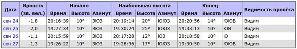    подпись к фотографии
