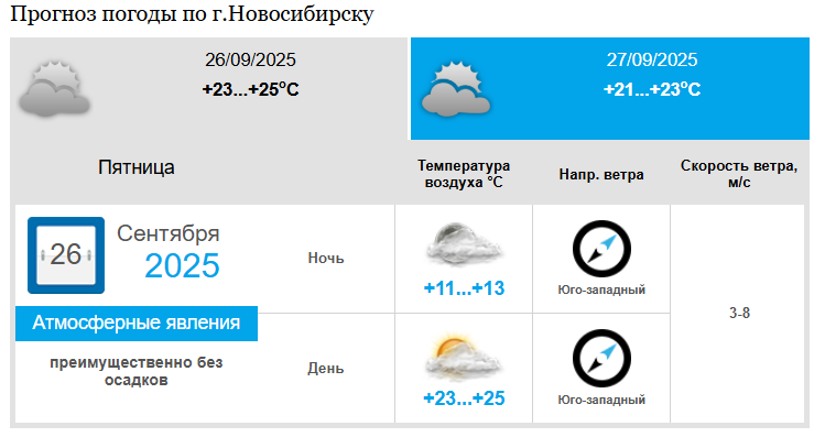    Скриншот УГМС