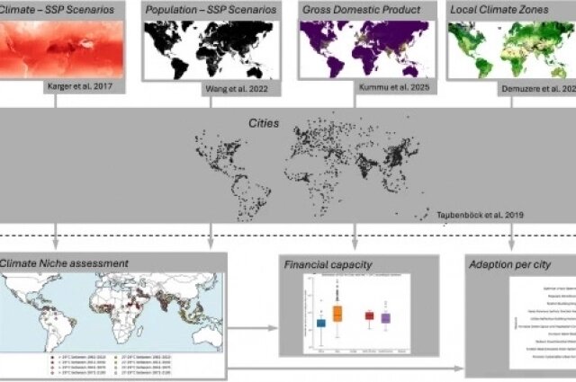   Немецкие учёные анализировали данные по городам всего мира. Фото: ТГ-канал Егора Задереева ScienceBlog/ John Friesen, Hannes Taubenböck/ Scientific Reports