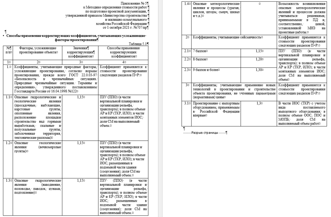 Скрин из приказа 707/пр