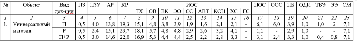 Скрин из НЗ