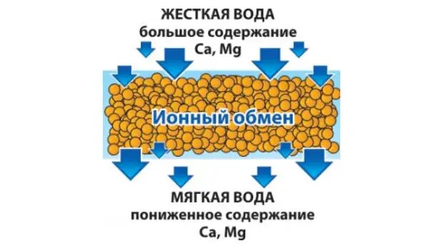 Взято с vodeco.ru