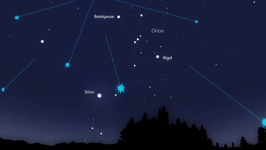 10 самых ярких звёзд