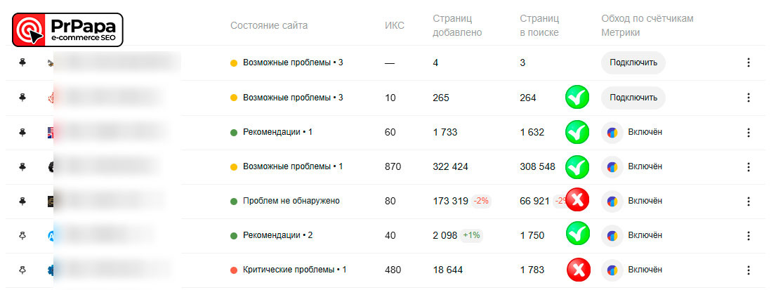 Проверяем webmaster.yandex.ru - если страниц в поиске намного меньше проиндексрованых, это первый признак технических проблем с сайтом.