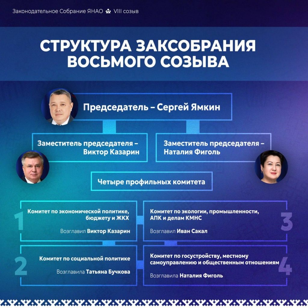    новая структура ЗС