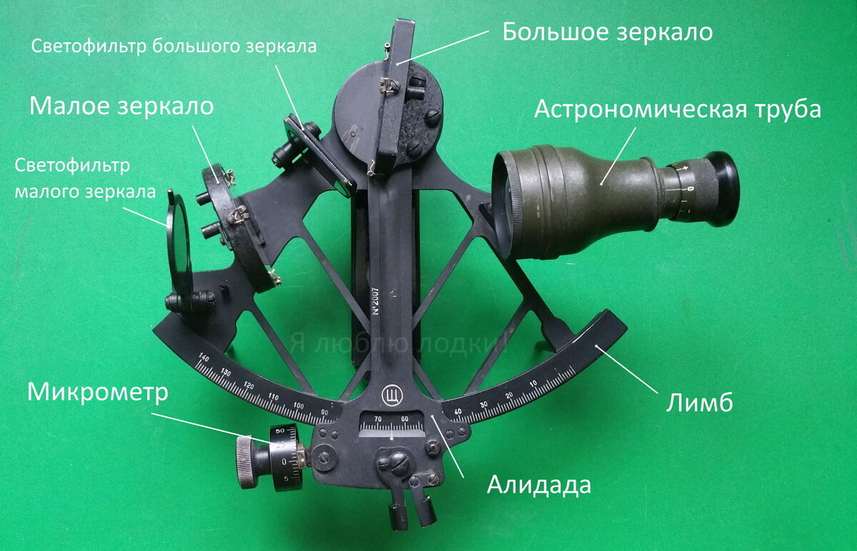 Основные части секстана. Часть, подписанная как "Астрономическая труба" на самом деле является трубой Галилея с увеличением 4х