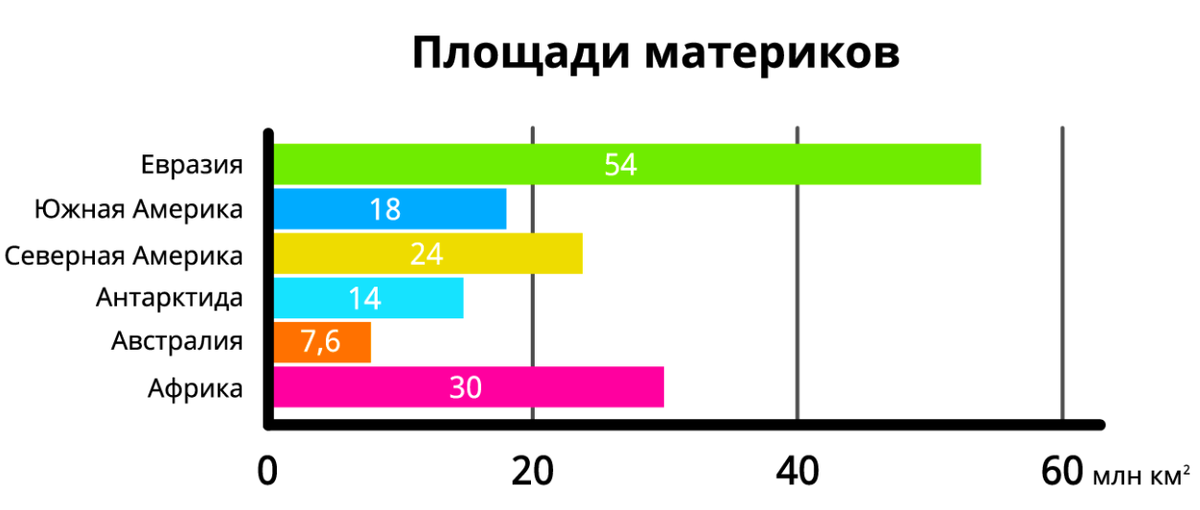 Диаграмма