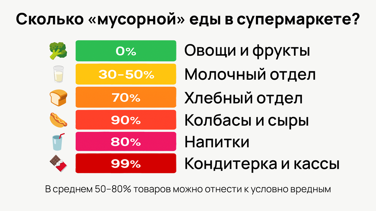 Прогулка по отделам супермаркета