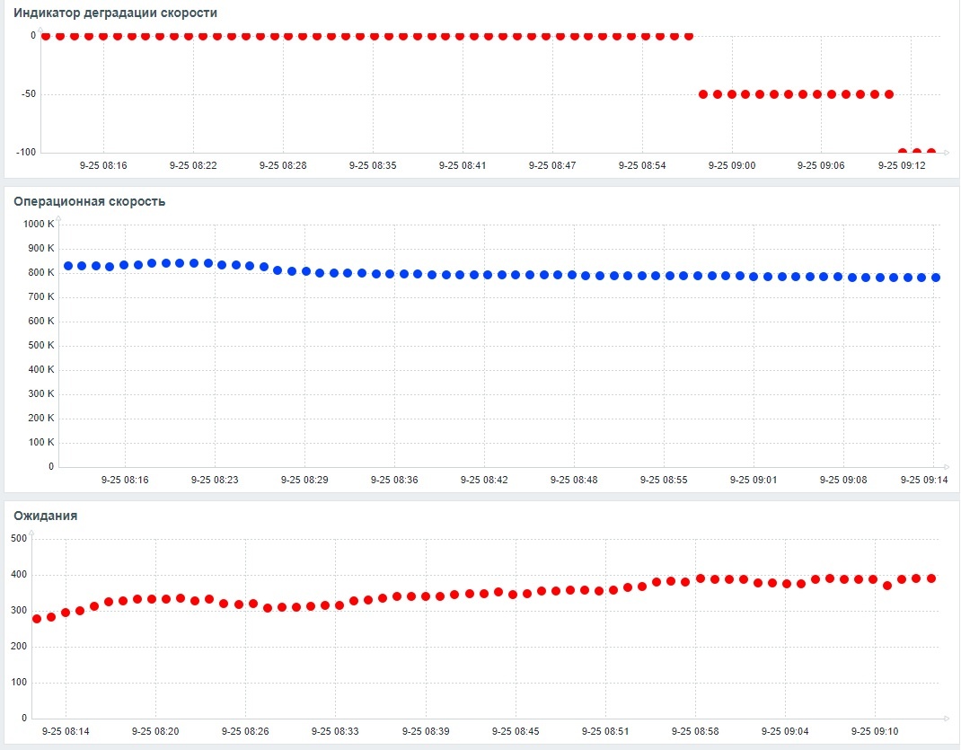 Дашборд Zabbix