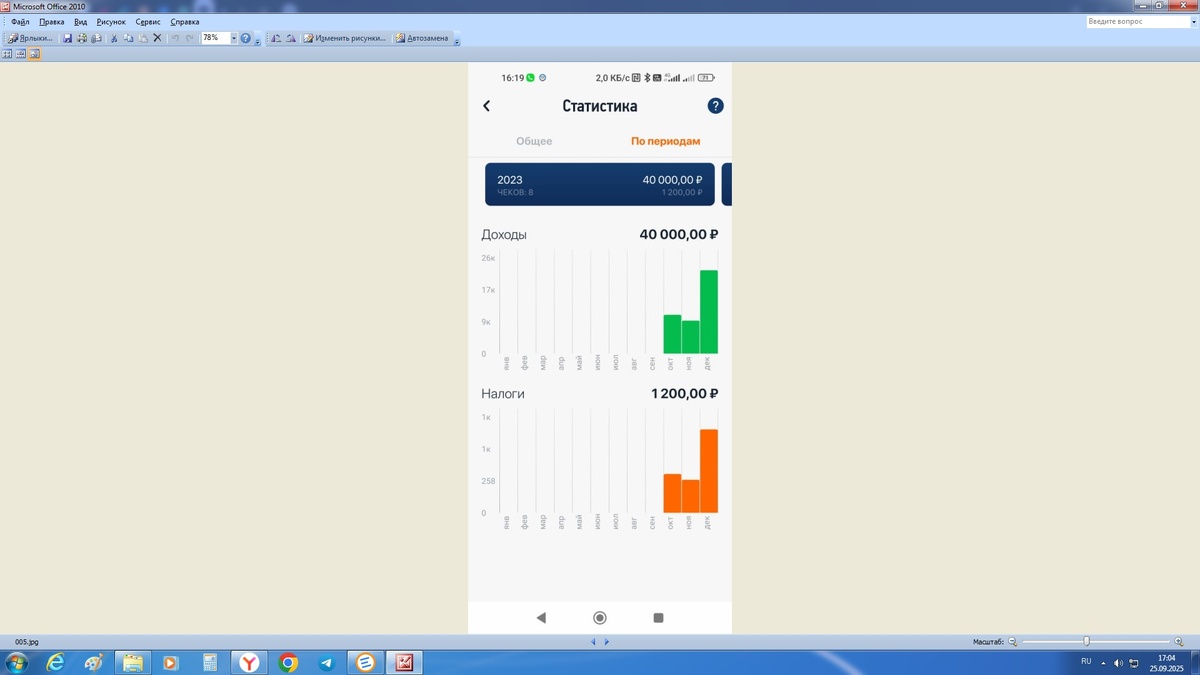 Итоги по месяцам 2023 года - за 3 месяца всего 8 чеков на сумму 40 тысяч