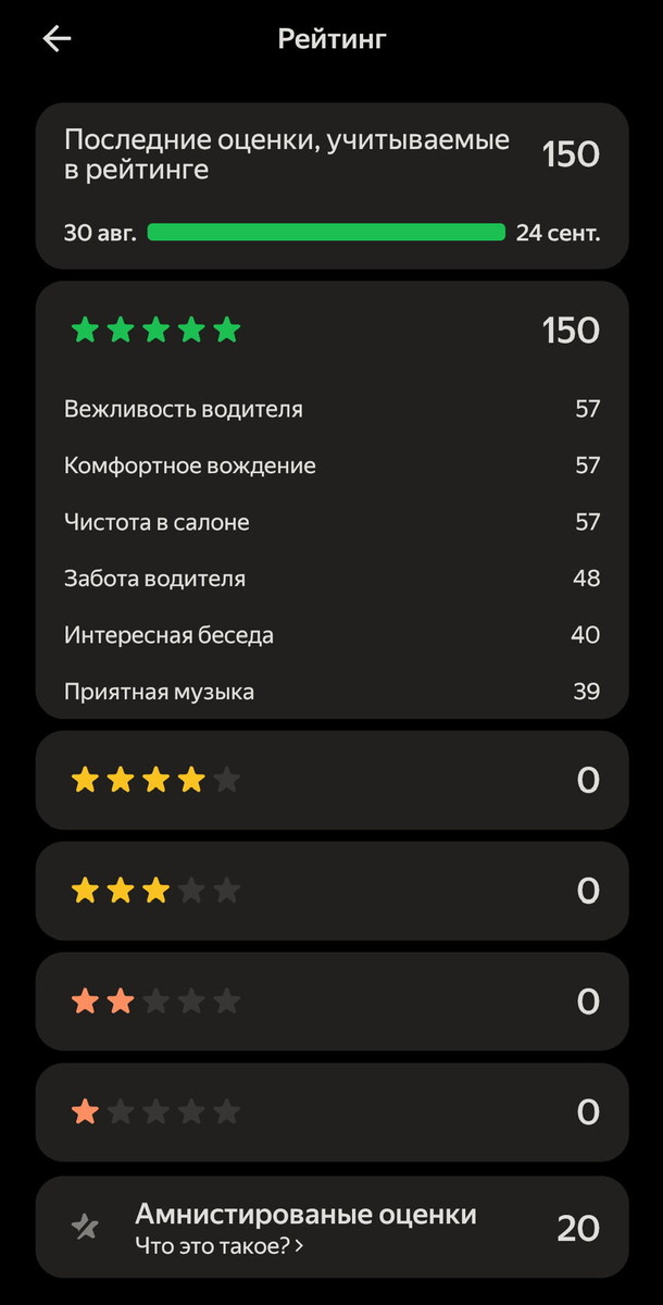 Долго ли продлится моя радость?