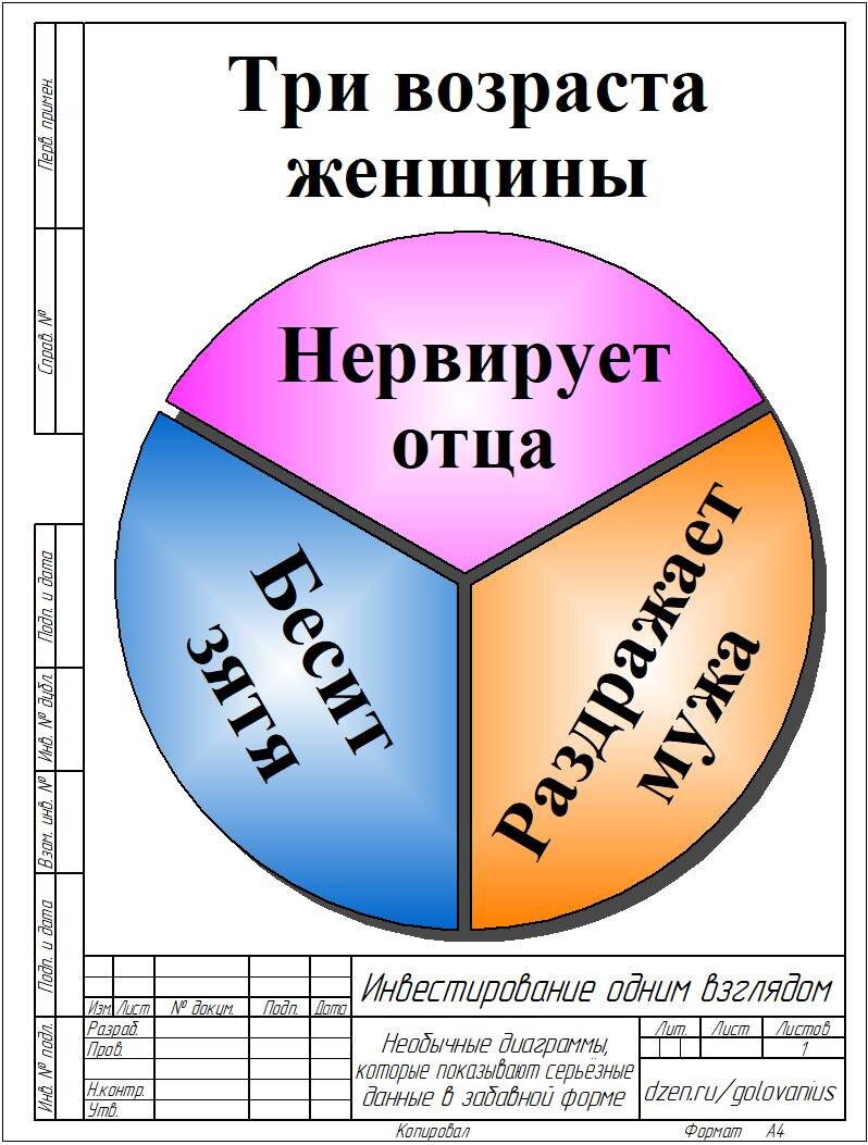 Возрастженщины - опасная тема для разговоров