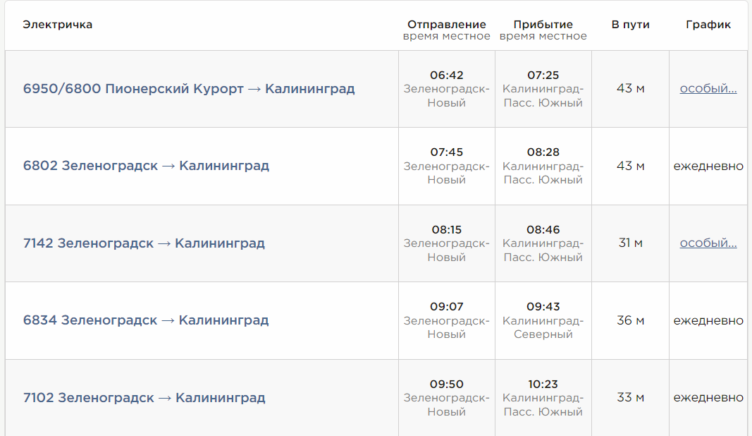 Утренние электрички из Зеленоградска в Калининград. Источник: http://kaliningrad.elektrichki.net/raspisanie/zelenogradsk/kaliningrad/?ysclid=mfz69a3uxo93615191